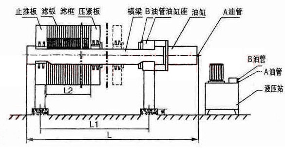 板框壓濾機組成結構圖