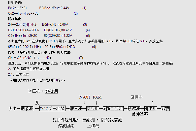 電渡廢水處理方式