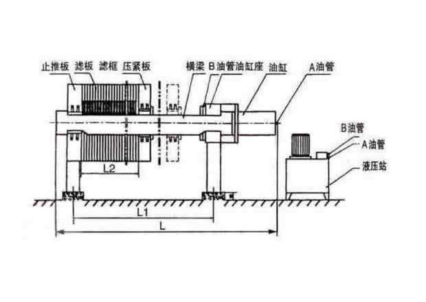 壓濾機結構
