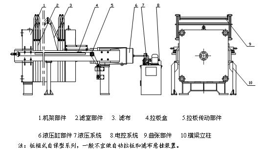 隔膜壓濾機結構