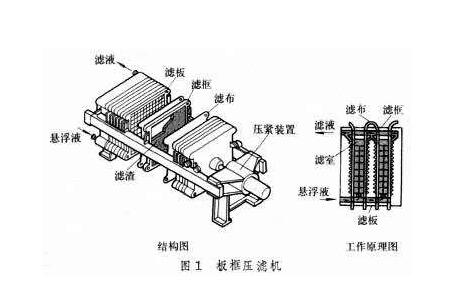 壓濾機結構