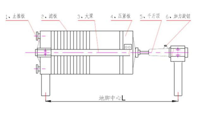 千斤頂壓濾機